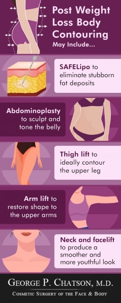 Non Surgical Body Sculpting Procedures in Boston, MA