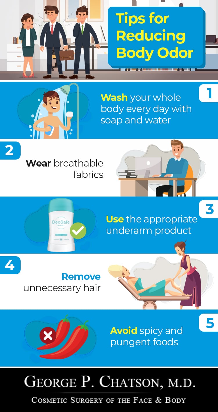 Tips for Reducing Body Odor Infographic for Andover Plastic Surgeon Dr. George Chatson