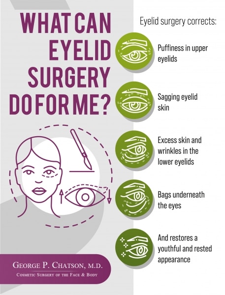 Infographic: What Does Eyelid Surgery Do?
