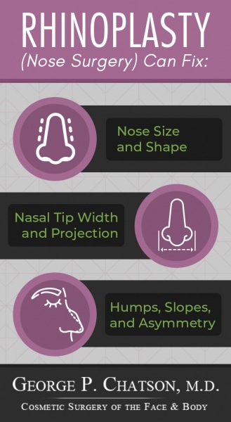 Infographic: What Rhinoplasty Can Fix